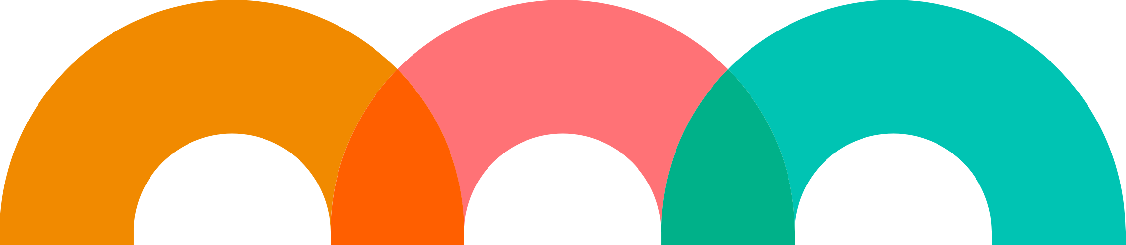 Futurum